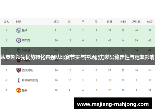 从英超领先优势转化看强队比赛节奏与控场能力差异稳定性与胜率影响