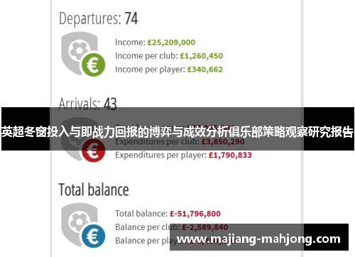 英超冬窗投入与即战力回报的博弈与成效分析俱乐部策略观察研究报告 英超冬窗投入与即战力回报的博弈与成效分析俱乐部策略观察研究报告